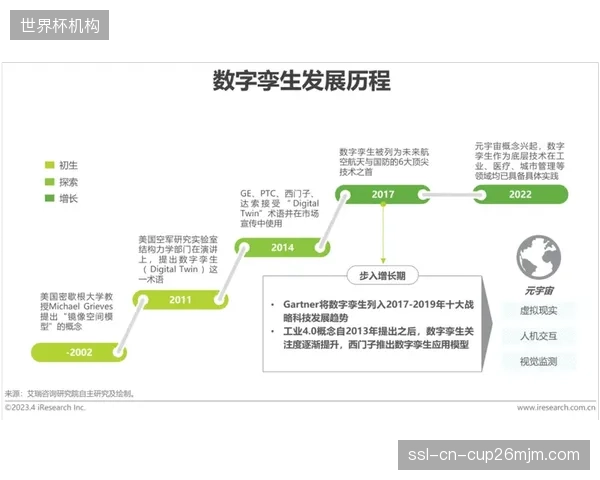 未来三年，针对职业运动员的“个人数字孪生”将成为精英训练的标配，实现超个性化方案定制